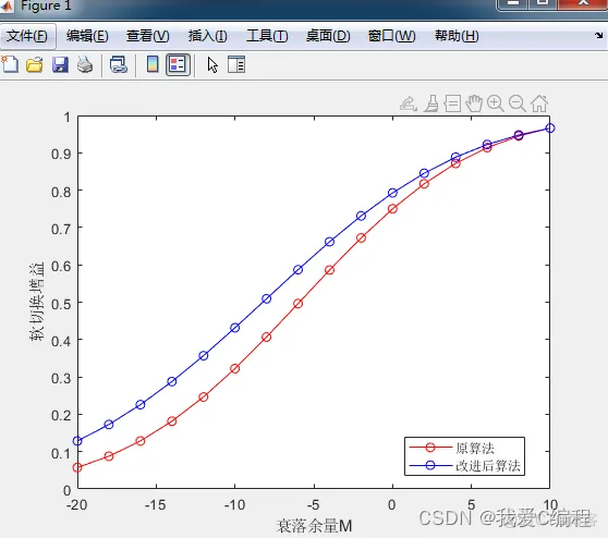 m基于matlab的wcdma软切换算法的研究分析和仿真_d3_05